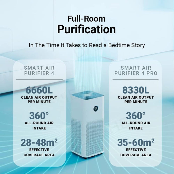 Xiaomi Purifier Mi Smart Air 4 Pro