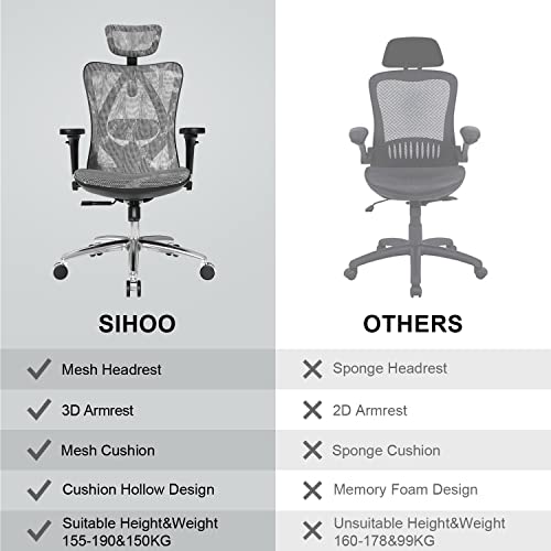 SIHOO Ergonomic Office Chair
