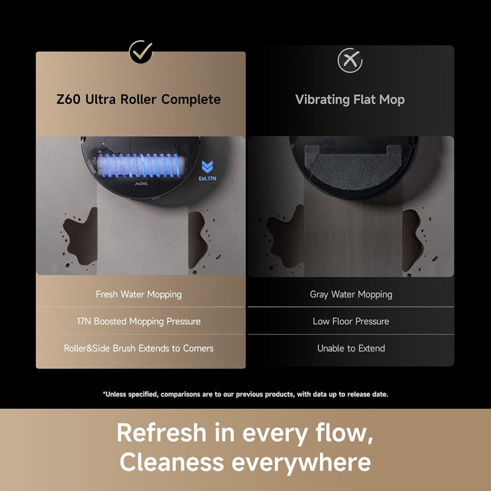 Mova Z60 Ultra Roller Complete Robot Vacuum & Mop