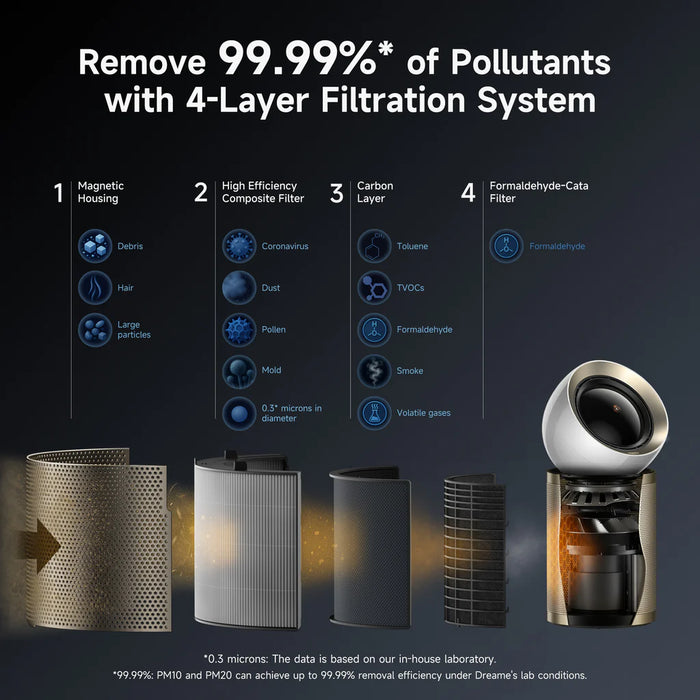 Dreame AirPursue PM10 AI Smart Air Purifier & Cooler