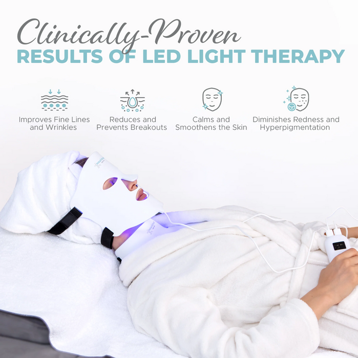 Person receiving LED light therapy with text highlighting clinical benefits on a white background