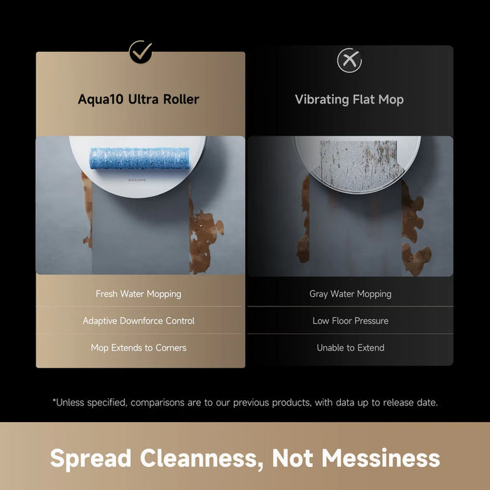 NEW!!! Dreame Aqua10 Ultra Roller Complete