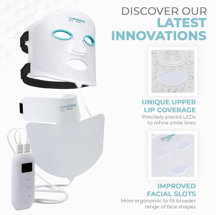 White LED face mask with accessories on a white background, featuring text about innovations.