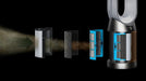 Dyson Hepa Filter