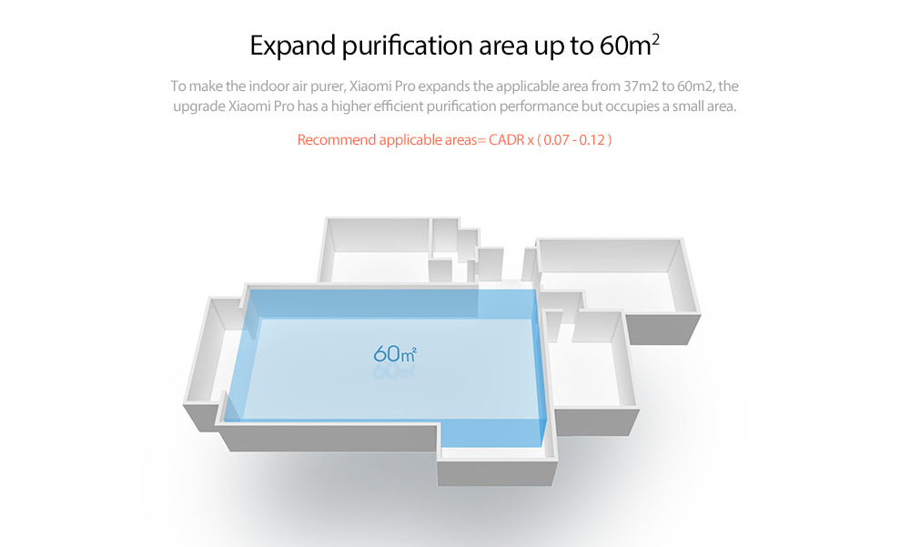 Mi Air Purifier Pro | Clean Air where you need it!