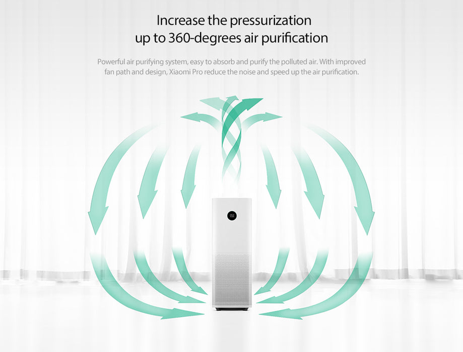 Mi Air Purifier Pro | Clean Air where you need it!